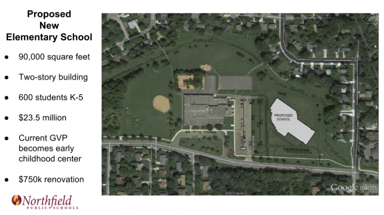 Proposed New Elementary School